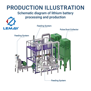 Cylindrical Li Ion <b>Battery</b> Recycling Line Pouch Type <b>Polymer</b> <b>Battery</b> Recycle Plant <b>Lithium</b> Ion <b>Battery</b> Recycling Machine - Product Image 3