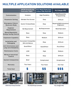IP65 Industrial Motor <b>Speed</b> <b>Controller</b> Vfd Waterproof Wasserdicht Inverters for Pumps Industrial Controls PDES IP65 I - Product Image 4