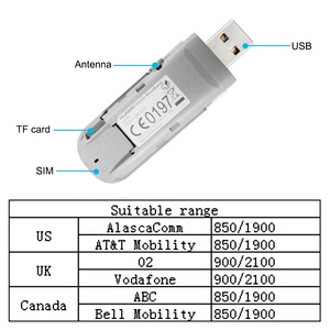 Ban đầu mở khóa E3131 3G USB Stick modem 3G <span class=keywords><strong>GSM</strong></span> USB 21.6Mbps tốc độ cao modem 3G Dongle - Product Image 5