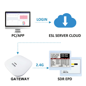 ระบบป้ายราคาอิเล็กทรอนิกส์ ESL สำหรับซูเปอร์มาร์เก็ตผลไม้ ขนาด 4.2 นิ้ว พร้อมจอแสดงผล E-Ink รองรับเครือข่ายภายใน 2.4G - Product Image 4
