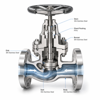Vanne à opercule manuelle à bride métallique J41W-40P CF8 PN40 LUOKEFM pour eau douce à usage industriel avec garantie d'un an