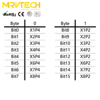 Módulo de Red de Bus de Campo Individual de 16 Canales Marvtech para Protocolos Ethernet/IP, EtherCAT y Profinet