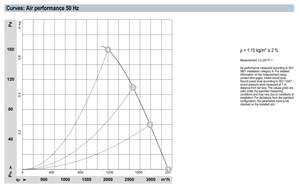 Ventilateur centrifuge AC ebm-papst A2E300-AP02-11 300 mm, ventilateur industriel pour la ventilation CVC et les unités de traitement de l'air - Product Image 4