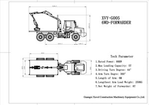 Nouveaux produits XUVOL : transpalette à 6 roues pour canne à sucre, bois, petit transpalette pour canne à sucre - Product Image 4