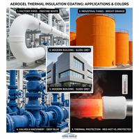 Revêtement d'isolation thermique en aérogel de silice haute efficacité, peinture liquide de silice résistante à la chaleur pour tuyaux à vapeur haute température