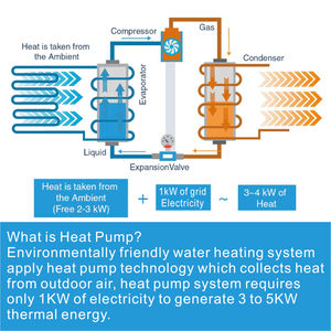 Nouvelle pompe à chaleur <span class=keywords><strong>solaire</strong></span> électrique DC Inverter 8KW pour le <span class=keywords><strong>chauffage</strong></span> et le refroidissement de piscines et spas - Product Image 6
