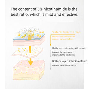 28 bottiglie di 5% ampolla di Nicotinamide siero vitamina <span class=keywords><strong>C</strong></span> B3 sbiancante idratante Anti Anti-invecchiamento per la pelle secca viso mirato - Product Image 3