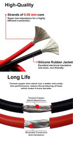 Câble électrique monobrin de calibre 16 en gros, fil de cuivre étamé avec isolation en silicone de 3 mm de diamètre, 16AWG/0,75 mm², câbles de 10 couleurs - Product Image 5