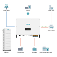 Onduleur solaire commercial VEICHI, prix d'usine, triphasé, DC vers AC, IP65, 30 kW, 50 kW, pour projets de systèmes solaires