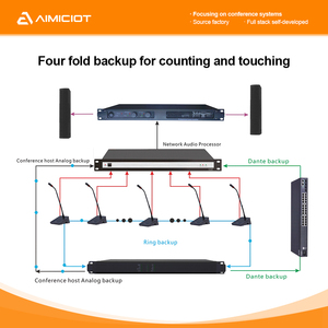 AIMICIOT MT320M Plus Sistema Professionale di Microfoni per Conferenze con Interpretazione Simultanea, Sistema da Tavolo per Presidente e Delegati - Product Image 5