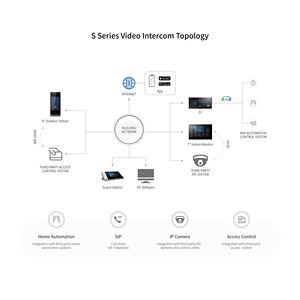 Sistema de Intercomunicación de Seguridad Multifuncional GVS, Videoportero con Pantalla Táctil <span class=keywords><strong>Android</strong></span> para Edificios Grandes y Apartamentos - Product Image 6