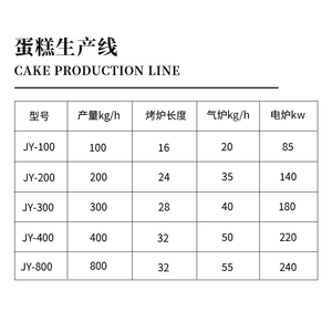 เครื่องจักรอุตสาหกรรม เครื่องทำฟองน้ำเค้ก เครื่องทำเค้กโดรา - Product Image 3