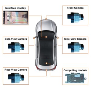 Sistema di Telecamere con Visione Panoramica a 360 Gradi per <span class=keywords><strong>Tiguan</strong></span> III MK3 2024-2026, Assistenza al Parcheggio e Sicurezza alla Guida, Aggiornamento Retrofit - Product Image 2