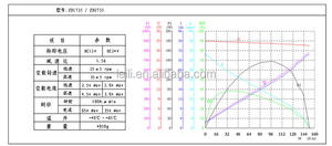 Meilleur <span class=keywords><strong>prix</strong></span> Bus <span class=keywords><strong>moteur</strong></span> <span class=keywords><strong>d</strong></span>'<span class=keywords><strong>essuie</strong></span>-<span class=keywords><strong>glace</strong></span> 12V/24V 180W ZD1735 avec <span class=keywords><strong>moteur</strong></span> <span class=keywords><strong>d</strong></span>'<span class=keywords><strong>essuie</strong></span>-<span class=keywords><strong>glace</strong></span> universel de haute qualité pour bus - Product Image 2