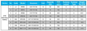 Q D23L <span class=keywords><strong>70Ah</strong></span> 80Ah 12v EFB70 <span class=keywords><strong>batterie</strong></span> de <span class=keywords><strong>voiture</strong></span> pour Start Stop nouvelle condition <span class=keywords><strong>pas</strong></span> <span class=keywords><strong>cher</strong></span> prix automobile vente entière - Product Image 2