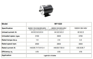 <span class=keywords><strong>Moteur</strong></span> CC à balais universel MY1020 500W 800W 1000W Multi-tension 12V 24V 36V 48V – Offre à moitié prix – <span class=keywords><strong>Moteur</strong></span> noir - Product Image 4