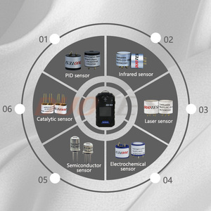 Contrôleur de moniteur de gaz fixe DUOTESI DTS-C000 avec détection multi-gaz 4-20mA/RS485, multi-canaux, certifié CE, garantie 12 mois - Product Image 1