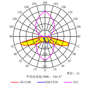 50x50mm <span class=keywords><strong>4</strong></span> trong <span class=keywords><strong>1</strong></span> 162x81 loại II-M SMD 5050 <span class=keywords><strong>LED</strong></span> ống kính cho Đèn đường <span class=keywords><strong>LED</strong></span> - Product Image 3