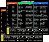 Pegatinas de acceso directo de Windows Guía de referencia rápida Pegatinas de acceso directo de teclado Teclado de computadora portátil para cualquier PC Computadora portátil o escritorio