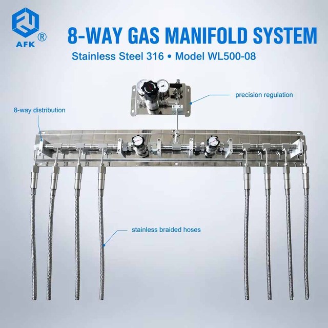 High Pressure Nitrogen Gas Manifold System AFKLOK