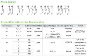 Dispositif de protection contre les courants résiduels de <span class=keywords><strong>type</strong></span> 2P 16 ampères, disjoncteur RCBO - Product Image 3