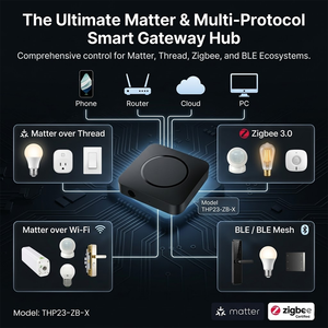 Gateway Multi-Protocollo Wi-Fi Zigbee con Doppio Uplink per Illuminazione Intelligente, Lampade da Tavolo e da Parete, Hub Domotico Universale Matter - Product Image 2