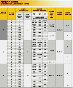 Condensateur céramique traversant X1Y1 de sécurité, marque SHM, X1400 Y1250 102M bleu pour applications électriques 250/400VAC -25~125 - Product Image 5
