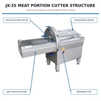 Système de découpe de viande pour présentation en pack – Coupe-viande à épaisseur uniforme pour plateaux de vente au détail et portions de restauration