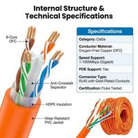 Câble Ethernet blindé Cat5e Cat5 305m 1000ft à conducteur en cuivre CCA UTP FTP SFTP pour la sécurité CCTV, les opérateurs de services Internet et les télécommunications - Vente en gros à prix réduit