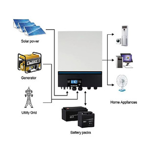 Cargador de 220 V y 11 kW, Onda Sinusoidal Pura, 48 V, MPPT, 150 A, BMS, Energía Solar y Eólica Híbrida, Comunicación WIFI - Product Image 4