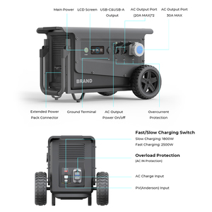 SOUOP W3 Powerstation Solargenerator 3600W 3072Wh Waterproof Fast Charge Portable Power Station UPS <b>Solar</b> <b>Generator</b> W3 <b>Solar</b> Gen - Product Image 2