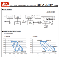 Alimentations LED Meanwell Série XLG-150 Étanche IP67 150W Configurables AC-DC Boîtier Aluminium Garantie 5 Ans