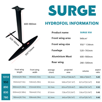 Ala delantera de carbono AXIS Foil SURGE 950 para wave foil: bombeo eficiente, giro rápido, eje bloqueado estable. Compatible con AXIS Foil SURGE 890 y SURGE 1010.