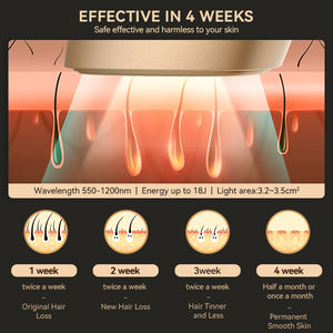 Оптовая продажа: Аппарат для удаления волос <span class=keywords><strong>IPL</strong></span> для мужчин с функцией омоложения кожи, для тела и подмышек, вилка UK, пластиковый корпус - Product Image 2