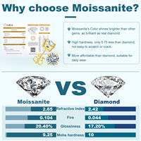 Collier Pendentif Trèfle Classique en Moissanite Plaqué Or Argent Sterling 925 Personnalisé avec Chaîne Câble 6,5 mm Couleur D VVS1 OEM ODM