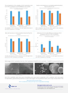 ผงโปรไบโอติกส์ อัคเคอร์แมนเซีย มิวซินิฟิลา แบบบรรจุภัณฑ์ขนาดใหญ่ สีขาว - Product Image 5