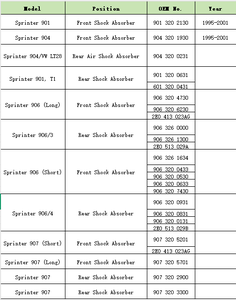 9013200631 è adatto per gli ammortizzatori di Mercedes-Benz Sprinter <span class=keywords><strong>901</strong></span>, <span class=keywords><strong>902</strong></span>, <span class=keywords><strong>903</strong></span> e T1 bus 601, 602, spedito dalla fabbrica. - Product Image 6