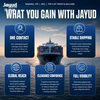 Los 10 Mejores Servicios de Dropshipping Express, Transporte Marítimo FCL, Consolidación de Carga con NVOCC, Mercancías Peligrosas y Seguro