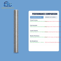 Wholesale Metric 304 Stainless Steel Grade 4.8/6.8 Zinc Coarse Thread Head Fully Threaded Rods Stud M8 M20 for Heavy Industry