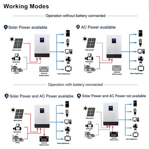Năng lượng mặt trời Inverter 20kW 3 giai đoạn MPPT offgrid 500vdc năng lượng mặt trời và gió sạc lai điều khiển 5000 Wát năng lượng mặt trời CHARGE CONTROLLER Inverte - Product Image 3