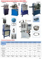 Machine de fabrication de porte-clés mécanique automatique personnalisée en usine Dongguan