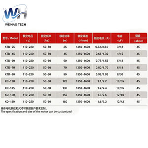 Motor de <span class=keywords><strong>Lavadora</strong></span> de Cobre de 120W XD, Repuestos para <span class=keywords><strong>Lavadora</strong></span> Whirlpool <span class=keywords><strong>Panasonic</strong></span> - Product Image 3