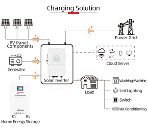 Sistema Fotovoltaico Completo para Hogar Aislado <span class=keywords><strong>de</strong></span> la Red, Precio Mayorista, 8/10kW, Inversor Monofásico <span class=keywords><strong>de</strong></span> Silicio Monocristalino, Batería Lifepo4 <span class=keywords><strong>de</strong></span> 51.2v - Product Image 5