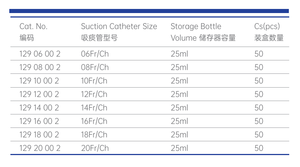 उच्च गुणवत्ता वाले सक्शन कैथीटर म्यूकस एक्स्टर मेडिकल स प्रमाणित ईओएस एक्सेस - Product Image 4