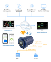 Station météo intelligente industrielle 4G/GSM à piles, enregistreur de données Modbus, manomètre, personnalisable OEM