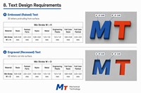 Servicio de Impresión 3D Personalizado SLA MJF SLS SLM FDM 780 mm Máx. Precisión de 0,2 mm Prototipos Rápidos Piezas Funcionales 1 unidad MOQ Marca MT