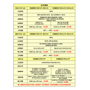 DYNAMENT เซ็นเซอร์ตรวจจับก๊าซอินฟราเรดแบบคู่ MSH2LDHCCO2PF การตรวจจับก๊าซไวไฟ ความแม่นยำสูง อายุการใช้งาน 5 ปี - Product Image 3