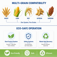 Séchoir à grains continu Seed-Safe 5HL-500 à double tour pour séchage doux du maïs, du soja et du riz