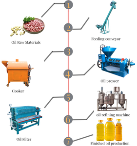 Precio DE FÁBRICA DE China, máquina de prensa de aceite de semilla de cáñamo, trituradora de nuez de palma multifunción de acero inoxidable, equipo de extracto de aceite - Product Image 6