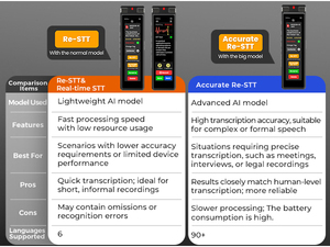 Meilleure vente INNIOASIS enregistreur <span class=keywords><strong>audio</strong></span> numérique intelligent à écran SR1-Touch AI <span class=keywords><strong>convertisseur</strong></span> de <span class=keywords><strong>texte</strong></span> vocal enregistrement vocal en temps réel longue durée - Product Image 3